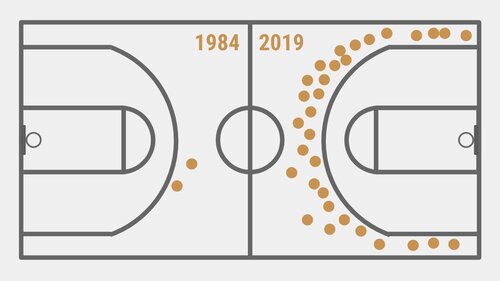 District C 1984 - 2019